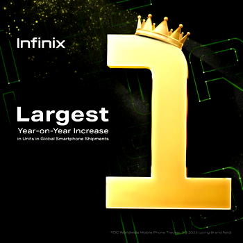 Infinix Smashed Q3 2023 Targets with Largest YoY Increase in Global Smartphone Shipments