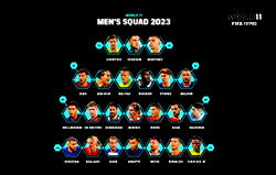 Ronaldo, Messi, Haaland make shortlist for FIFA FIFPro Team of the Year
