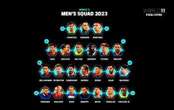 Ronaldo, Messi, Haaland make shortlist for FIFA FIFPro Team of the Year