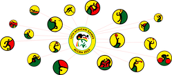 Everything you need to know about 13th African games