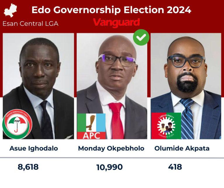 Live Updates: INEC Declares APC's Okpebholo Winner Of Edo Governorship ...