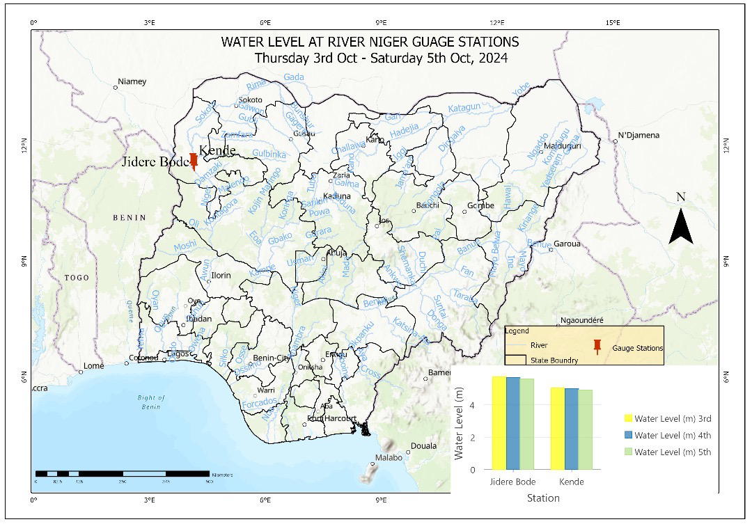 Flooding: River Niger water levels under control, says FG