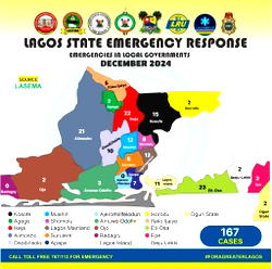 Lagos records 1,675 fire, road disasters in 2024