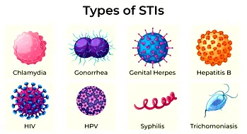 Over 1 million STIs are recorded daily globally — Foundation