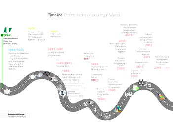Zero Conversations, Zero Accountability: The NSIP Scandal 