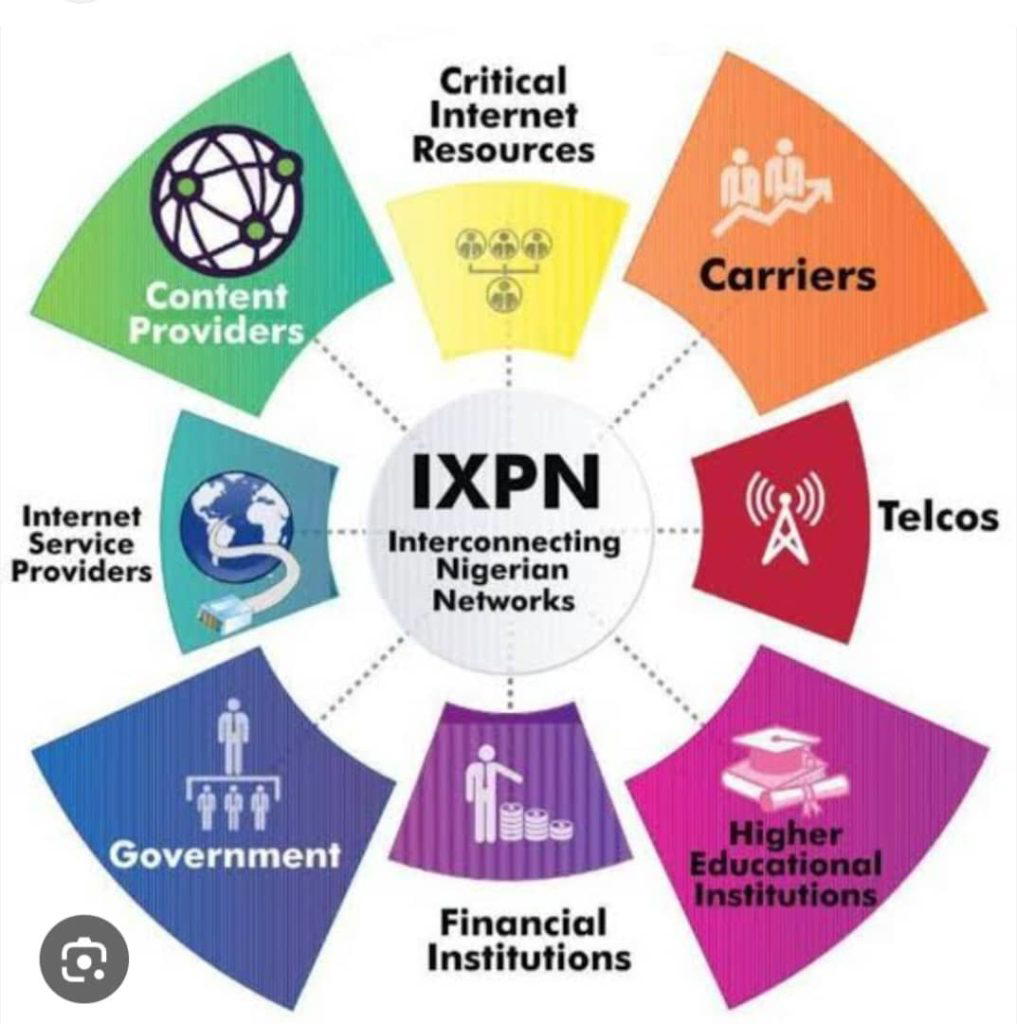 The internet loop: How Nigeria’s major institutions bypass local ...