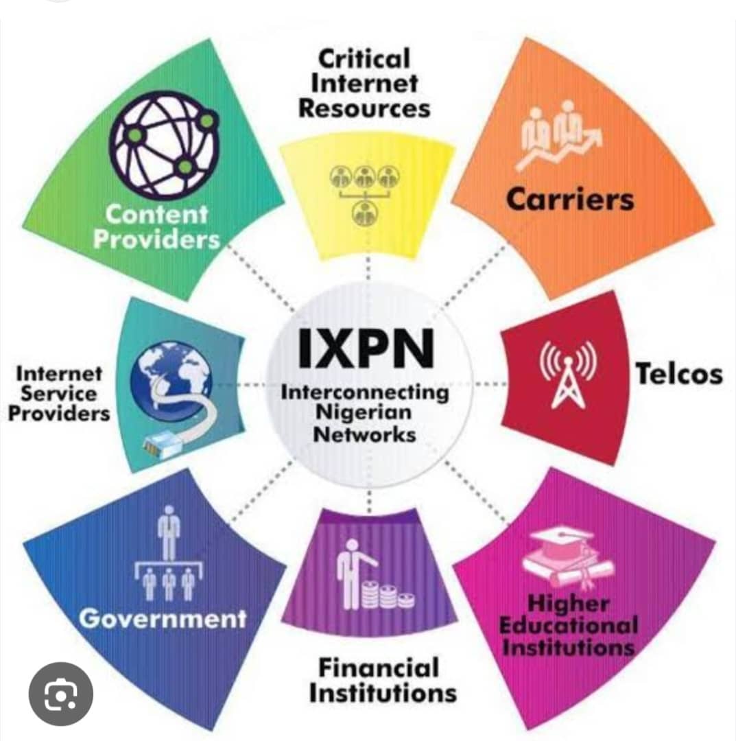 The internet loop: How Nigeria’s major institutions bypass local infrastructure at national cost