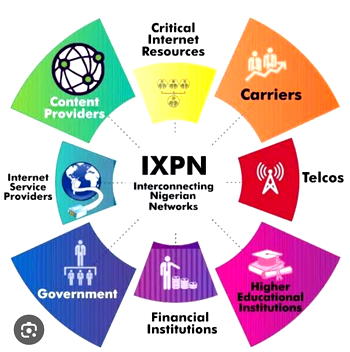 The internet loop: How Nigeria’s major institutions bypass local infrastructure at national cost