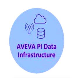 How AVEVA’s data management support ’ll boost RNG projects