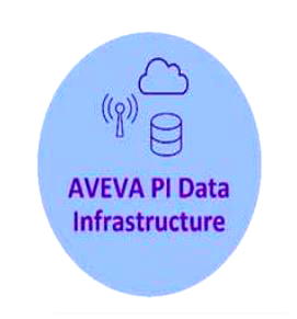 How AVEVA’s data management support ’ll boost RNG projects