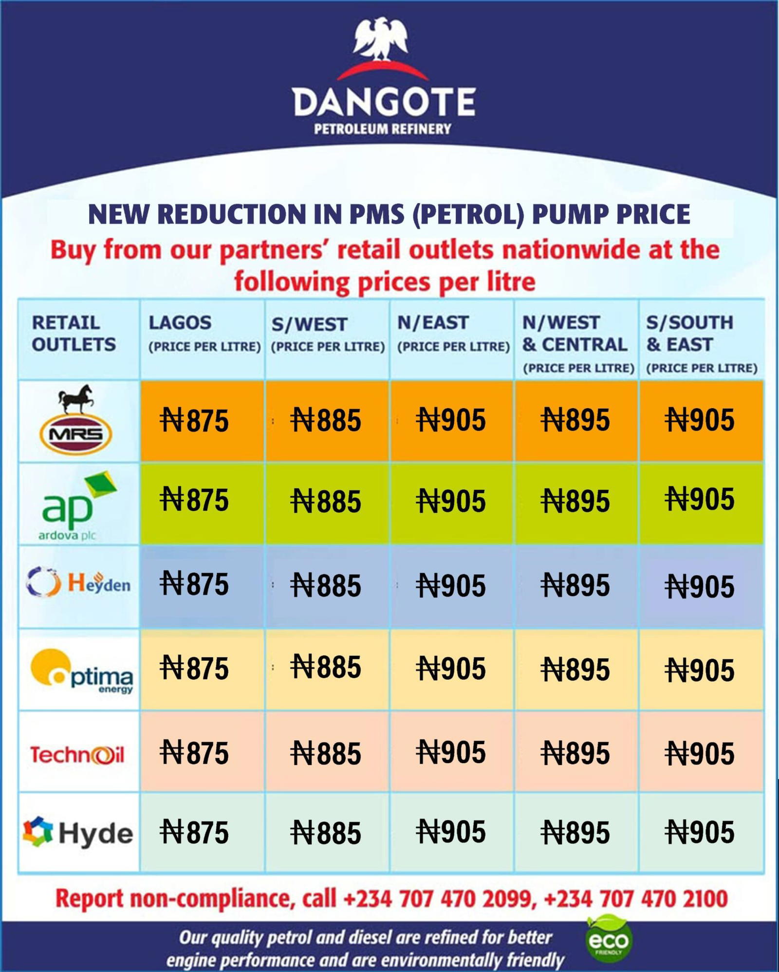 dangote refinery fuel slash