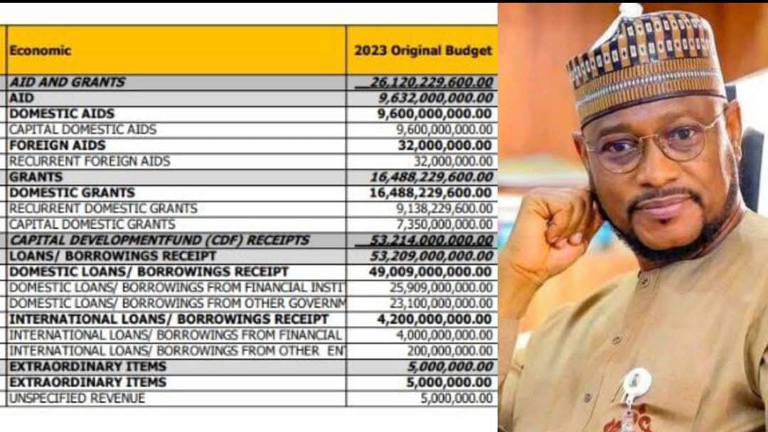Zamfara group faults Gov Lawal’s loan denial claims