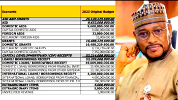Zamfara group faults Gov Lawal’s loan denial claims