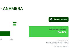 INEC uploads 56% of Anambra governorship election results
