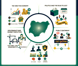 Five forces that will determine Nigeria’s direction in 2026