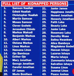 Nigerian newspapers review: [Kaduna] Names of 177 abducted worshippers revealed