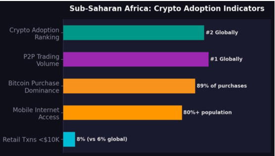 Sources-Chainalysis-2025-Cornell-Research-KPMG-Nigeria.jpeg