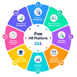 LeadstackHR launches free HR platform to end Nigeria’s payroll spreadsheet crisis