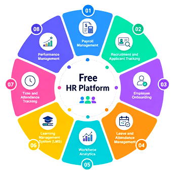 LeadstackHR launches free HR platform to end Nigeria’s payroll spreadsheet crisis