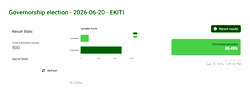 Ekiti election: INEC begins upload of results on IReV