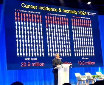 Cancer cases set to rise 67% by 2050 — GLOBOCAN