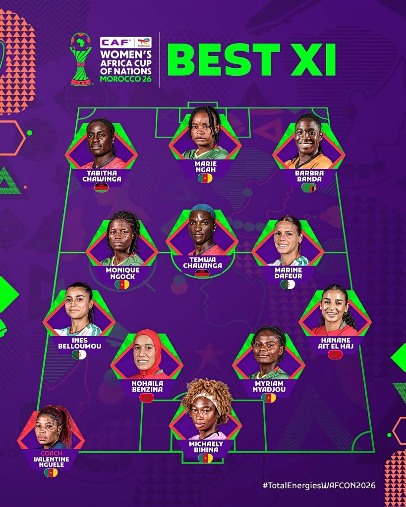 WAFCON 2026: Cameroon lead selection with four players in best XI