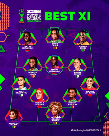 WAFCON 2026: Cameroon lead selection with four players in best XI