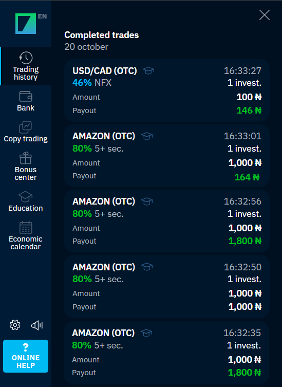 Au-delà des prévisions de prix : les outils et fonctionnalités de trading de Binarium